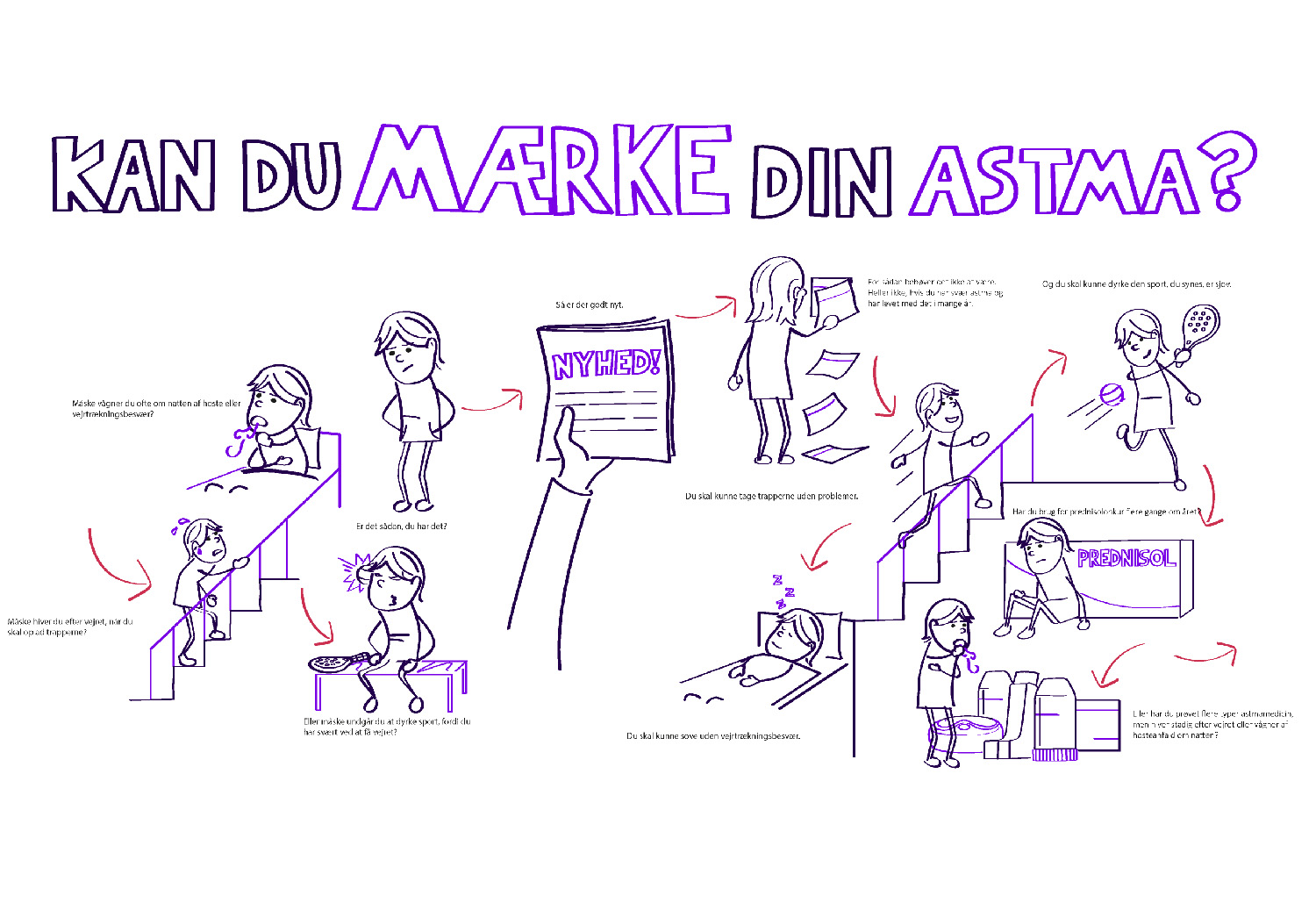 Kan du mærke din astma?